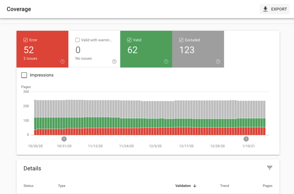 Google search Console - Coverage report