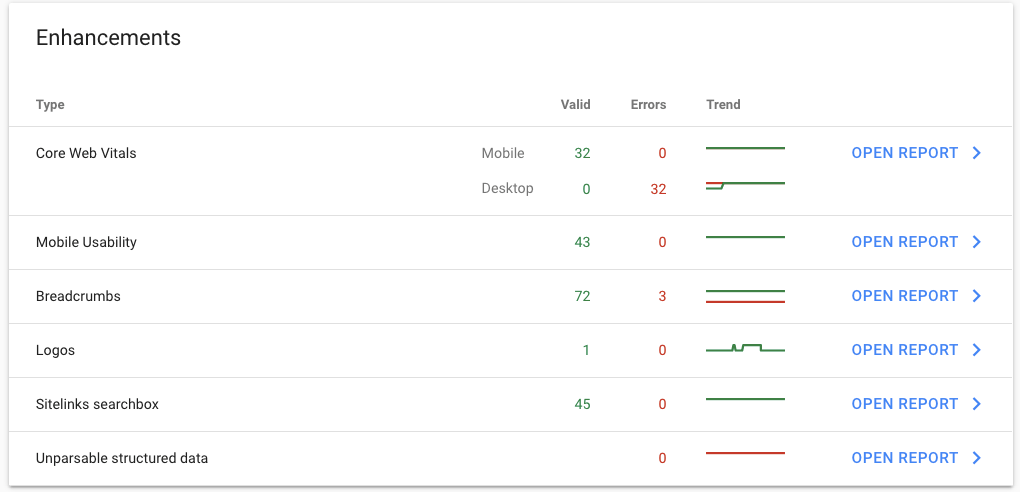 Google Search Console - Enhancement report - seo optimisation