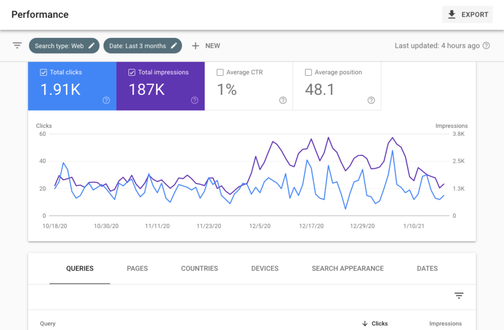 Google Search Console - Performance Report
