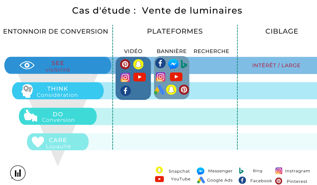 Entonnoir de conversion - visibilité