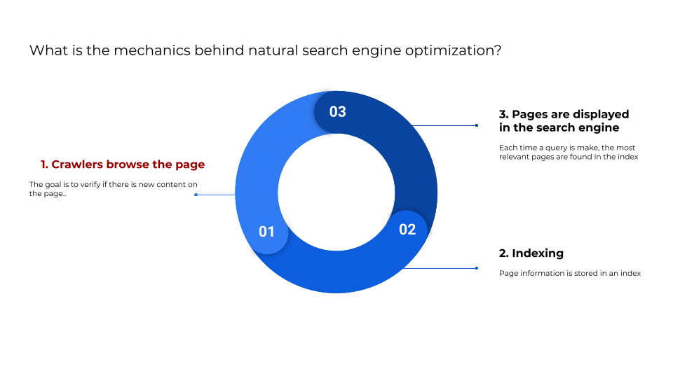 SEO - Introduction - 1 - EN
